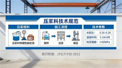 凉山本地工厂讲解：说一遍公路压浆料和铁路压浆料的区别